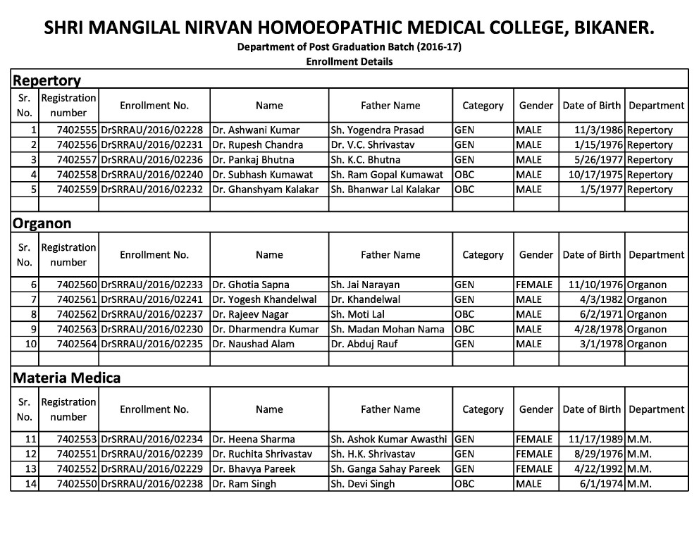 P.G.List 2016-17 Enrollment list