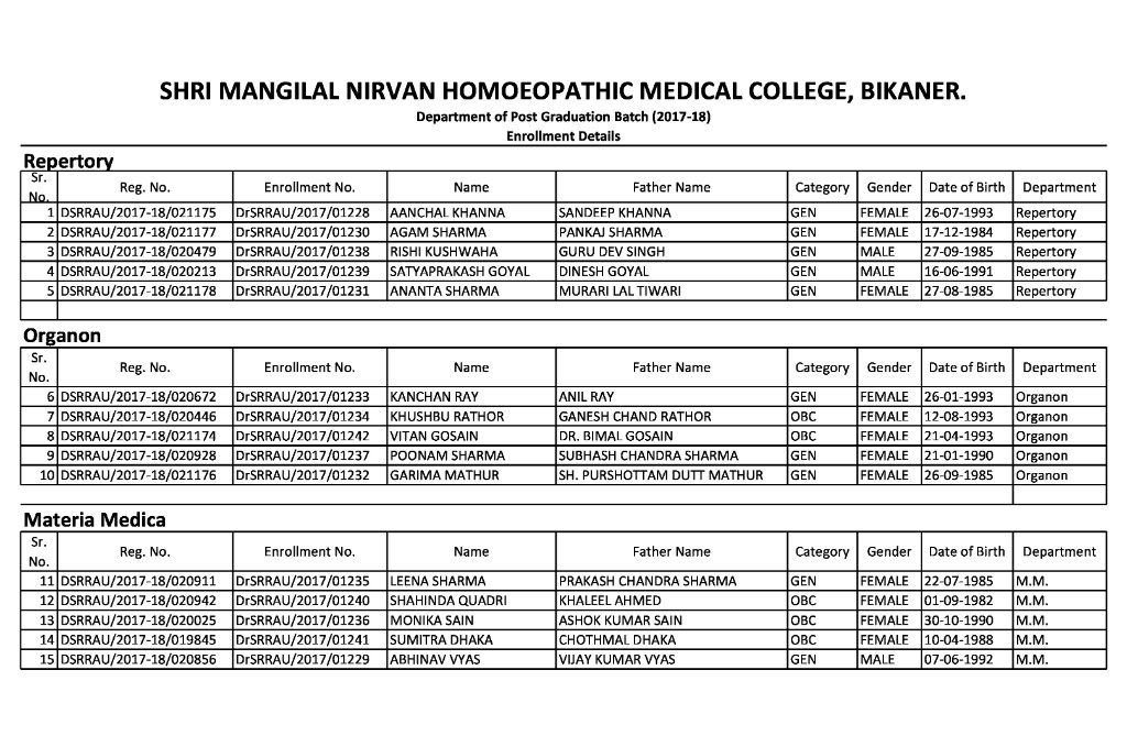 P.G. List 2017-18 Enrollment list