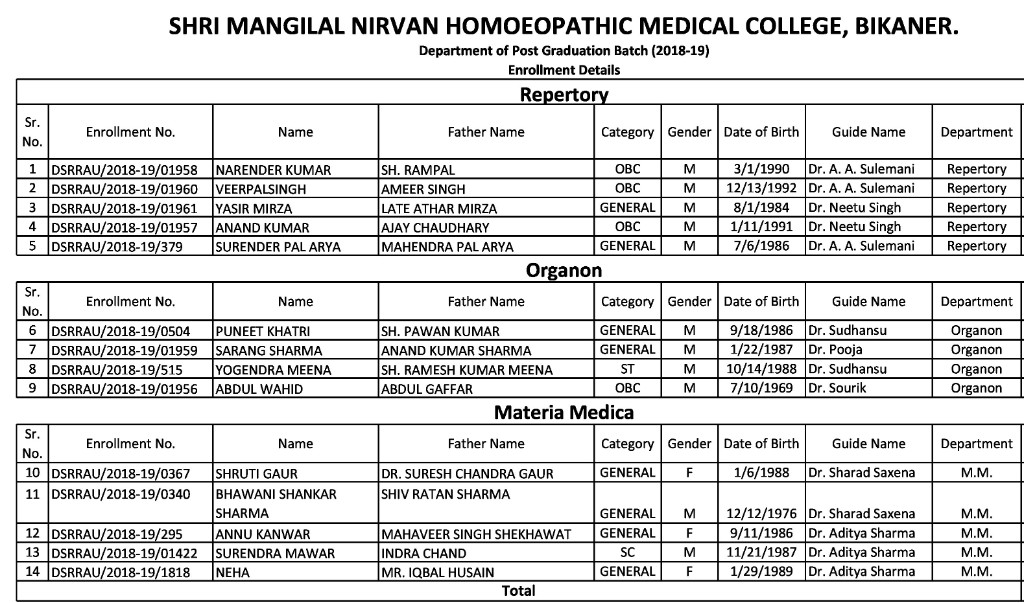P.G. Sub. wise List 2018-19 Enrollment list.-1