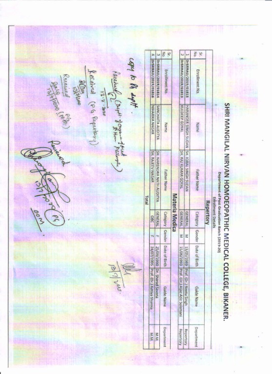 P.G Details  Students & Guide 2019-20