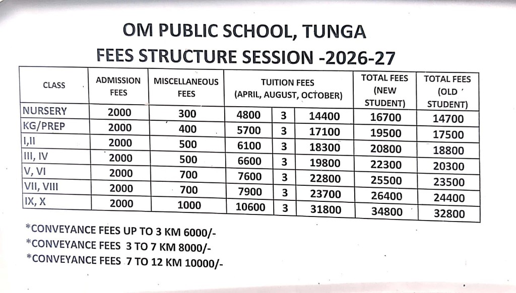 Fees structure